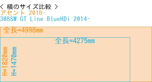 #アセント 2018- + 308SW GT Line BlueHDi 2014-
